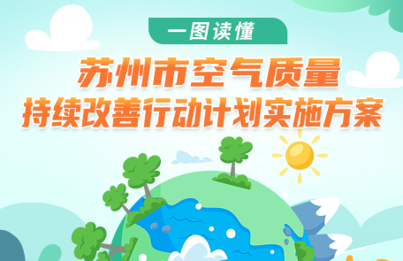 圖解：《蘇州市空氣質量持續改善行動計劃實施方案》